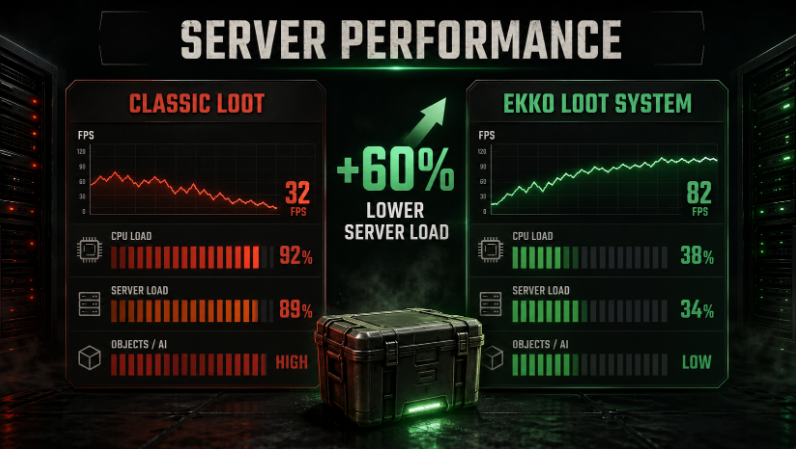 Performance serveur